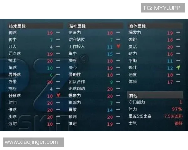 足球经理2018中不可错过的妖人推荐与培养攻略分享