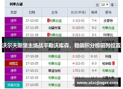 沃尔夫斯堡主场战平勒沃库森，稳固积分榜前列位置