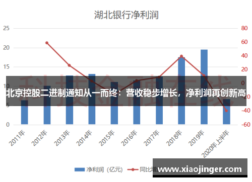 北京控股二进制通知从一而终：营收稳步增长，净利润再创新高