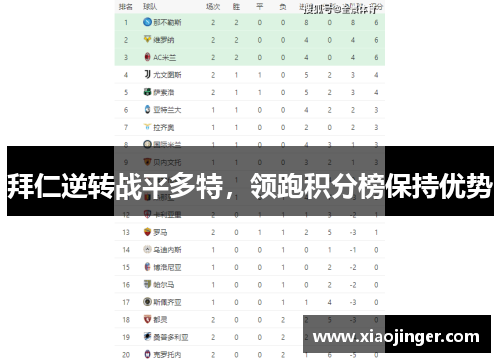 拜仁逆转战平多特，领跑积分榜保持优势