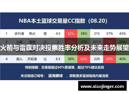 火箭与雷霆对决投票胜率分析及未来走势展望